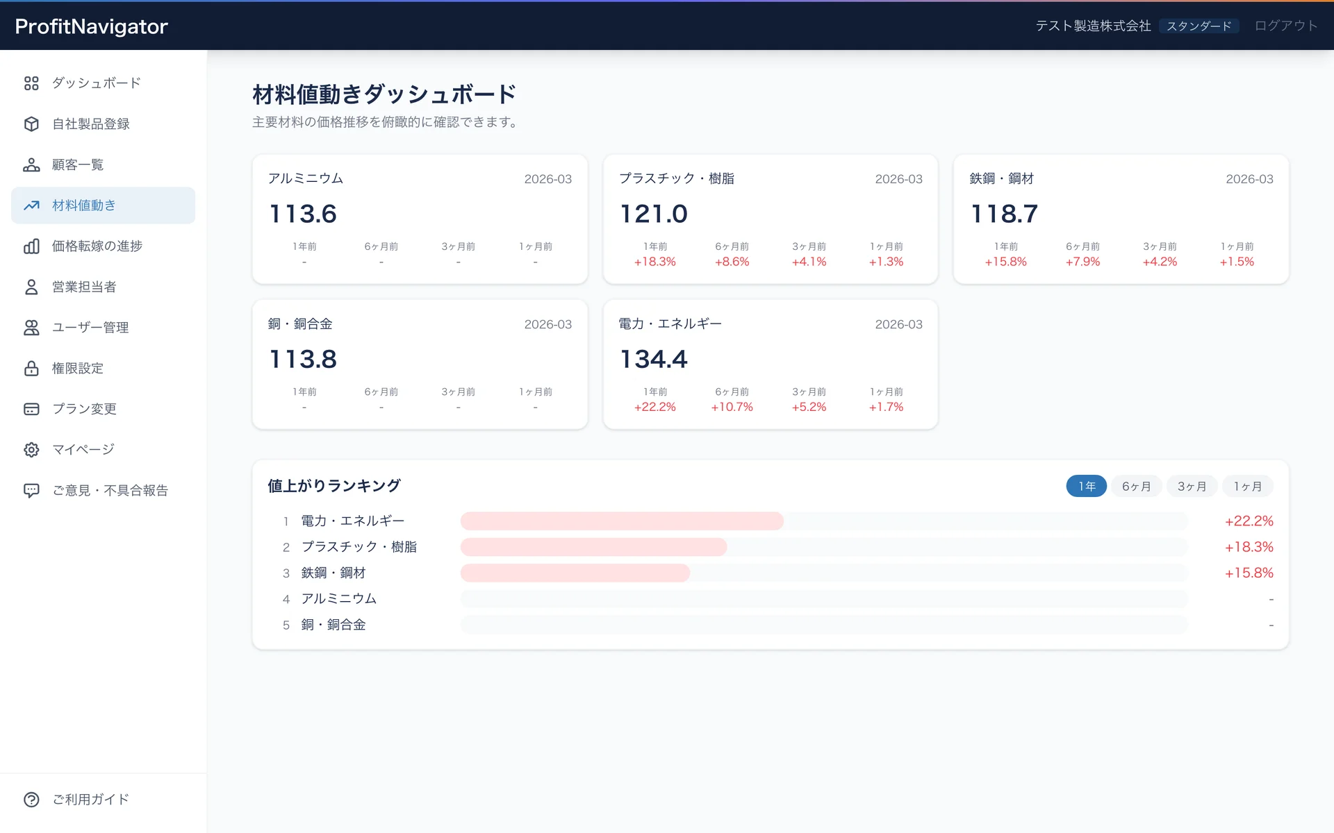 マーケットコストレポート